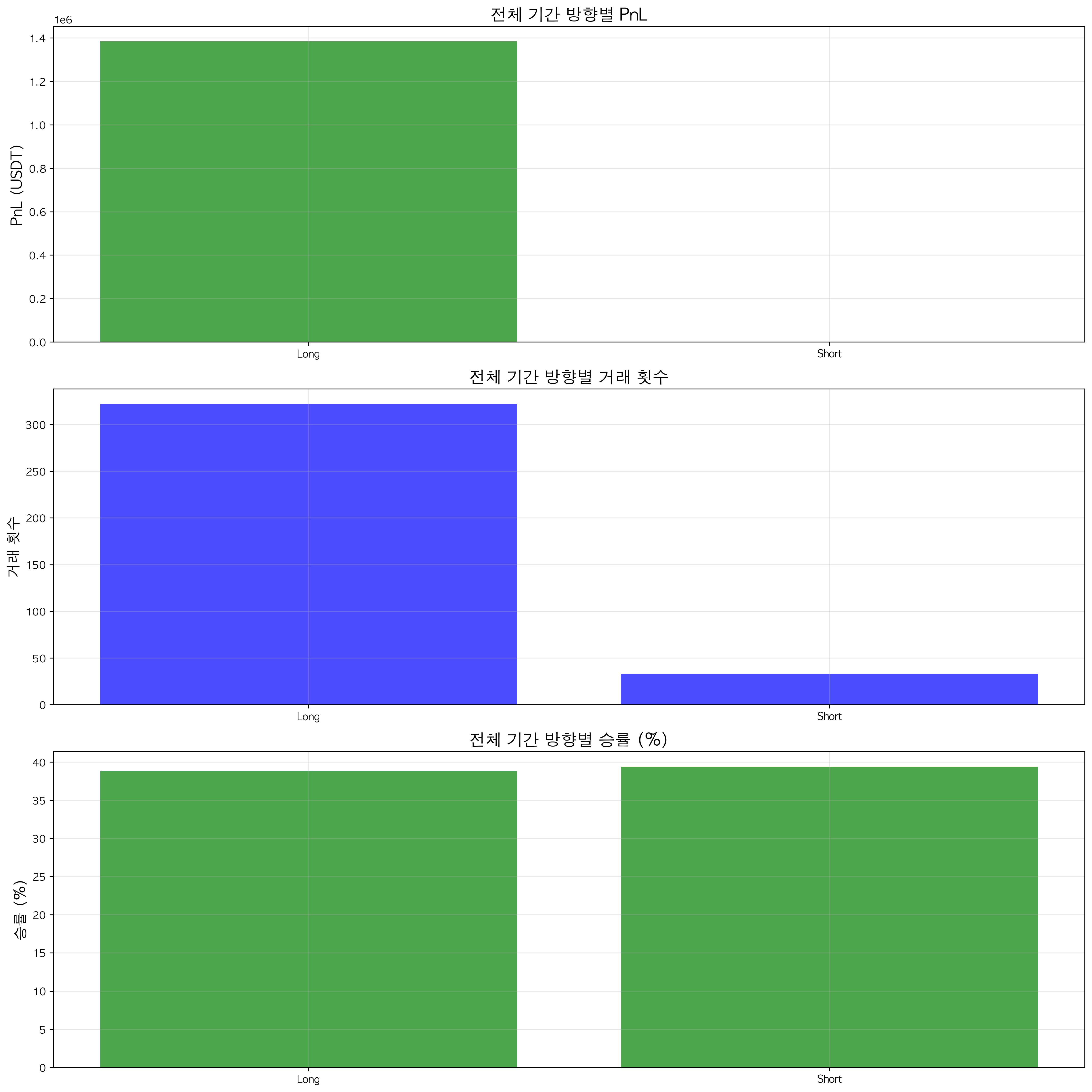 Direction Analysis