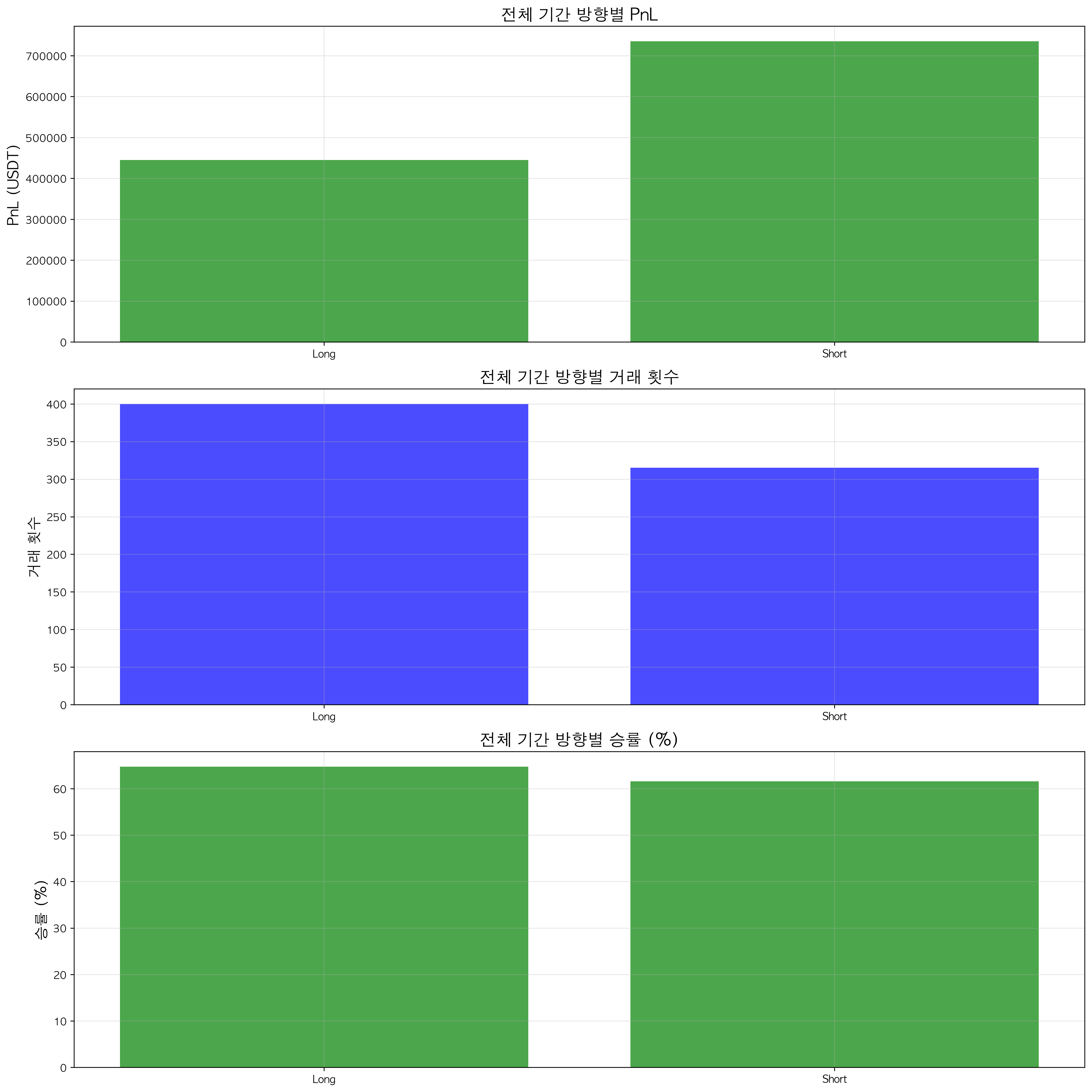 Direction Analysis